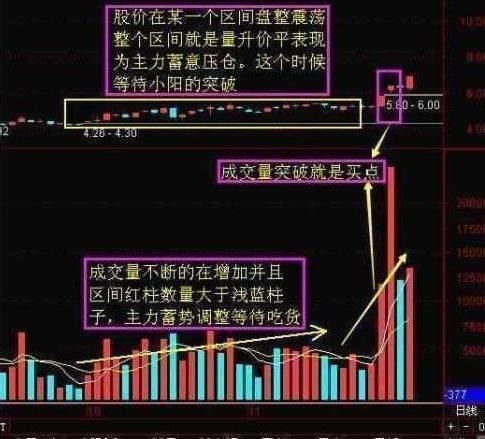 炒股技巧：散户牢记的盈利法则 一套成功率高的选股战法