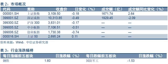 ‘二次房改’将如何影响宏观经济运行？