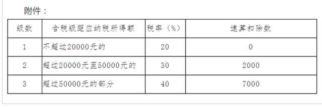 我是演艺明星,若是拿1000万元片酬,到底需要缴