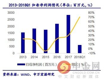 研报精选:注意 低估值的电器龙头进入MSCI大名单!