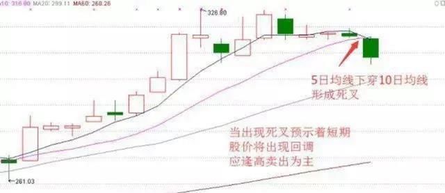 中国股市最牛的人：炒股多年为何只看一根均线，值得散户读10遍！