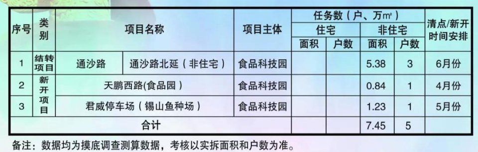 大手笔!今年老城厢棚户区改造涉及145个征收地块!有你家附近吗