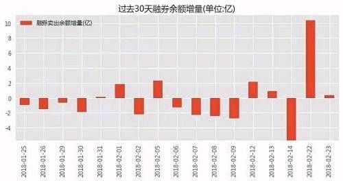 投资大脑精选：一周操盘必读