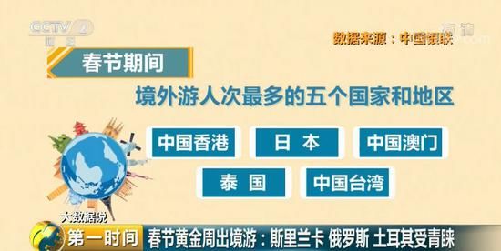 中国最能花钱城市是哪个城市?中国最能花钱城市排名