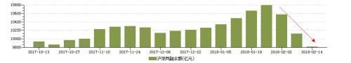 最新撤离路线曝光:上证50成两融逃离主力