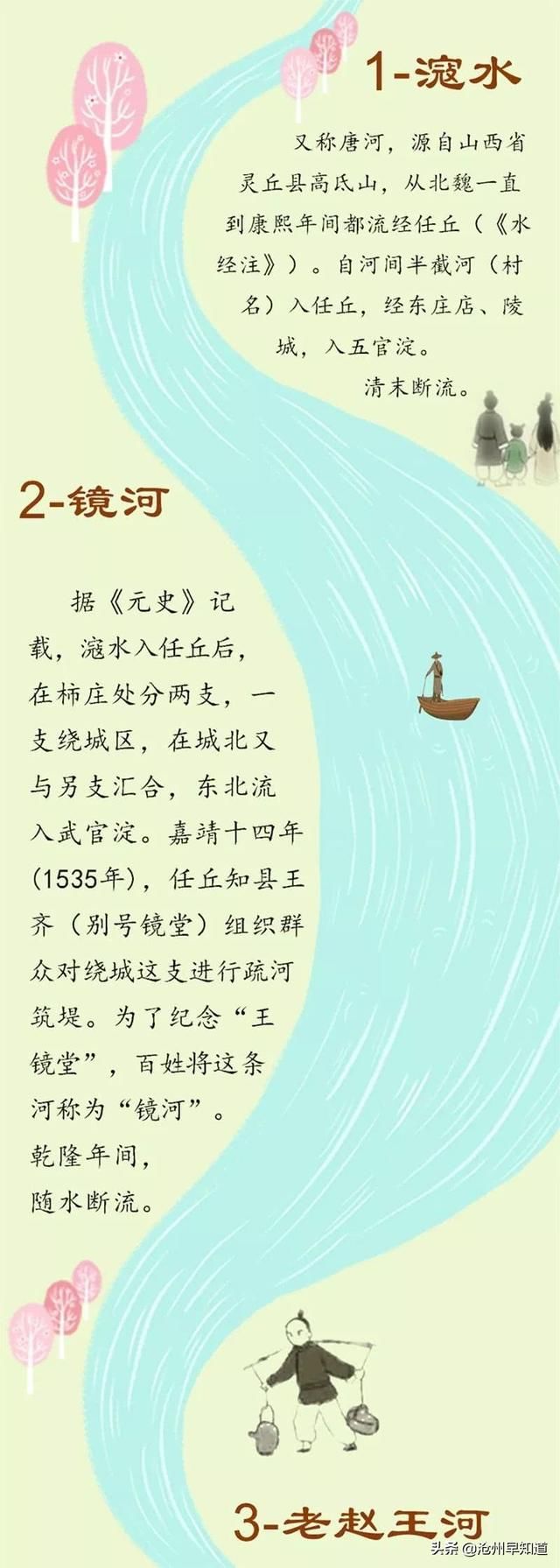 大清河、古洋河…任丘古代的这12条河流你都