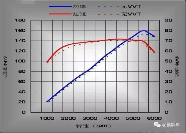 汽车的扭矩,马力,功率,排量到底是什么关系?
