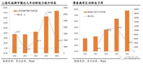 杭州联手上海 中国第二大湾区横空出世!