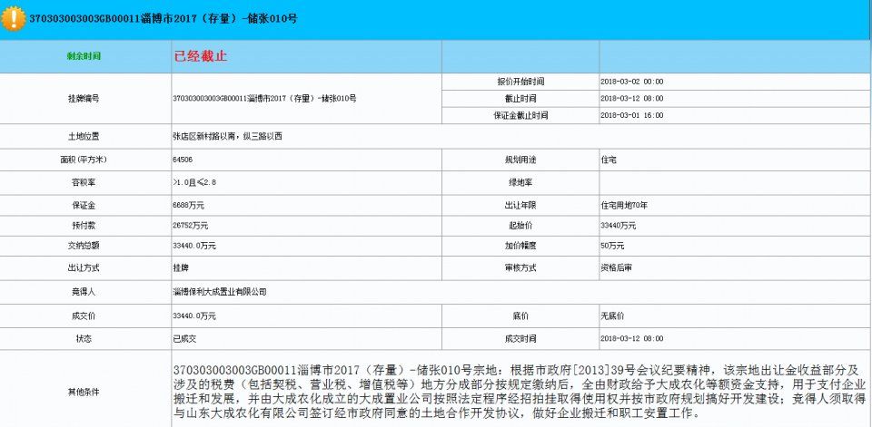 淄博土拍:保利地产3.3亿拿地，正式进驻淄博