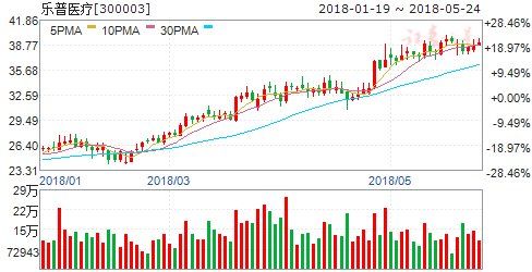 2018或成医疗信息化大年 六股机构集体扎堆看好