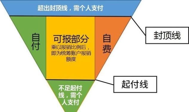 医保卡报销药品目录