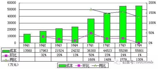 A站要倒闭了B站去冲刺IPO：腾讯持股5% 主要营收来自游戏