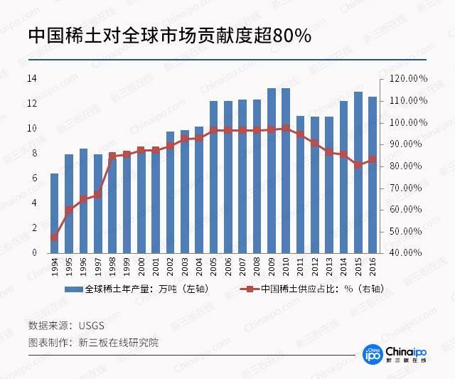 世界稀土供应缺口持续扩大 国内稀土企业将受益