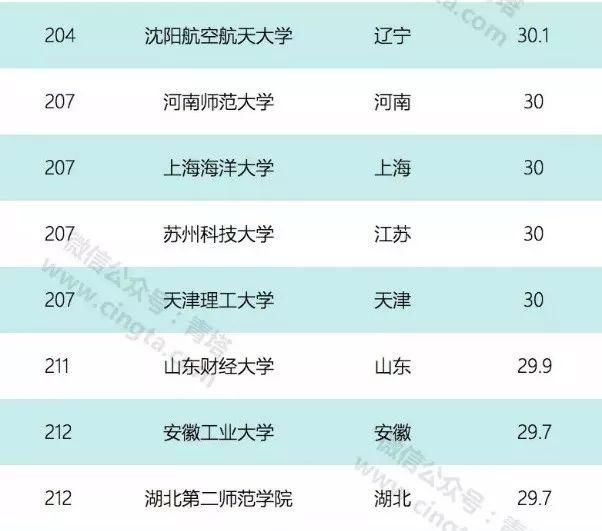 山东经济总量大为什么工资低_山东经济学院自考校区(2)