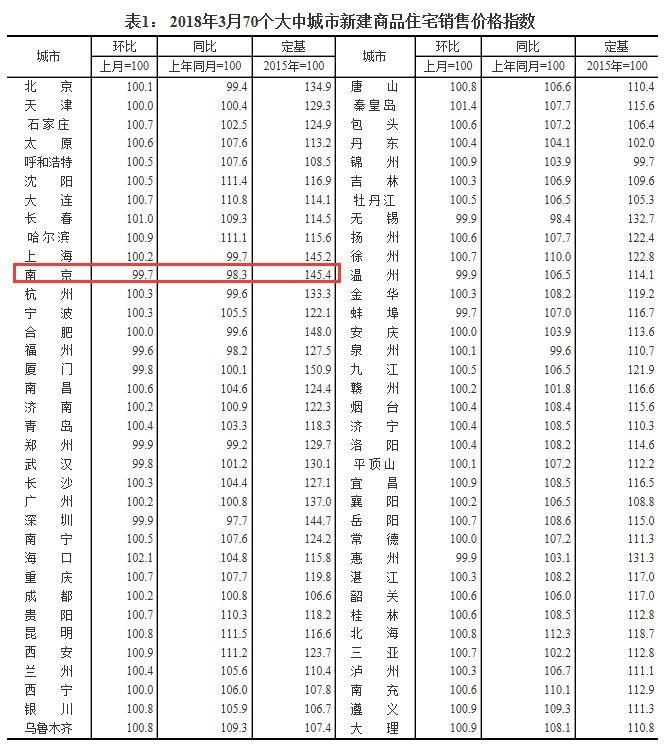 听说南京房价又又又降了!首付多少可以在南京买房呢?