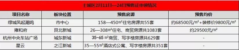 顶级豪宅凤起潮鸣、杭州第一高楼纷纷领证!价格和高度几乎和一线