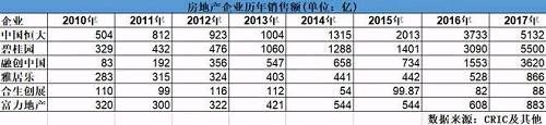 老鸟悟道，我的17年投资经历总结