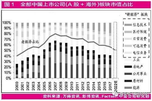 揭开\＂独角兽\＂概念股面纱