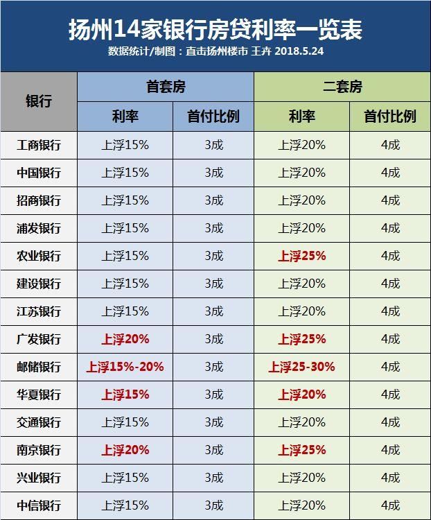 今天扬州楼市传来5大利空消息!一大堆买房人要哭了!