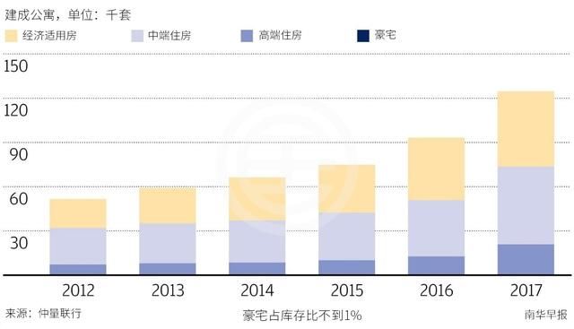 越南房价低廉 已成中国买家的新寻宝地