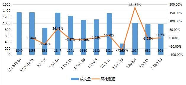 金三抢跑!江北、江宁3盘突击新领924套房源销许，竟然还有2万以下