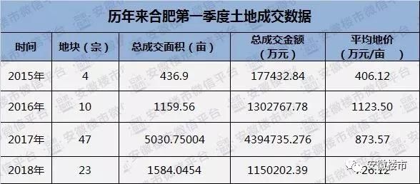 火爆!淮北房价大涨，六安、安庆销量领跑全省!安徽16城最新房价:1