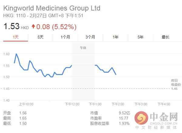 枇杷膏红遍美国大街小巷!代理商股价涨逾5%