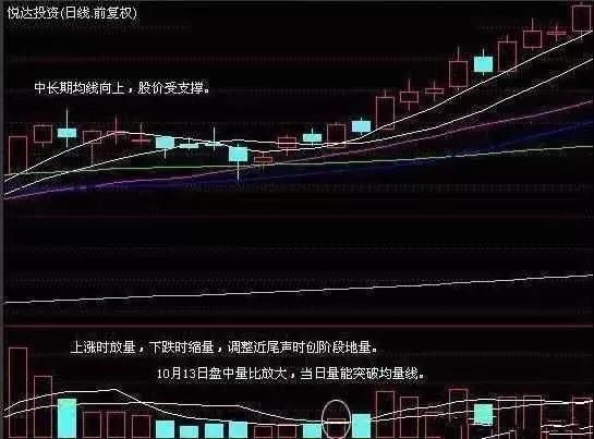 资深股民短线实战秘诀，从细节判断买卖点