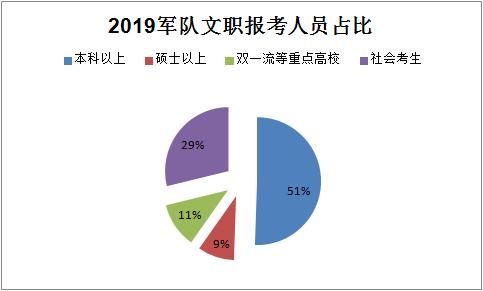 遇冷?超11万人放鸽子,军队文职笔试成绩6月中
