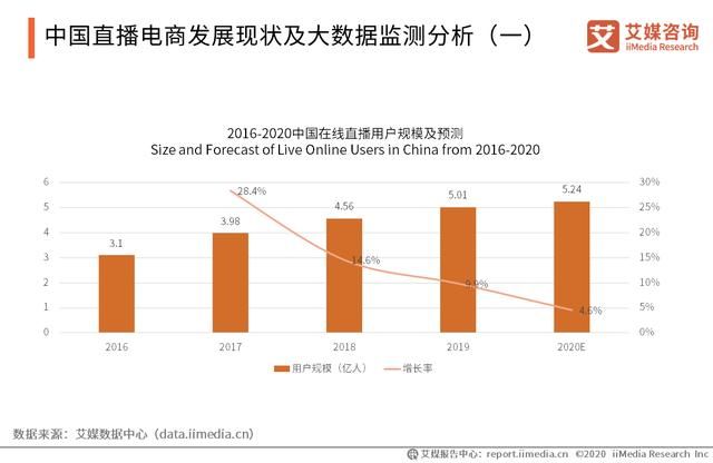 淘宝卖食品有什么要求