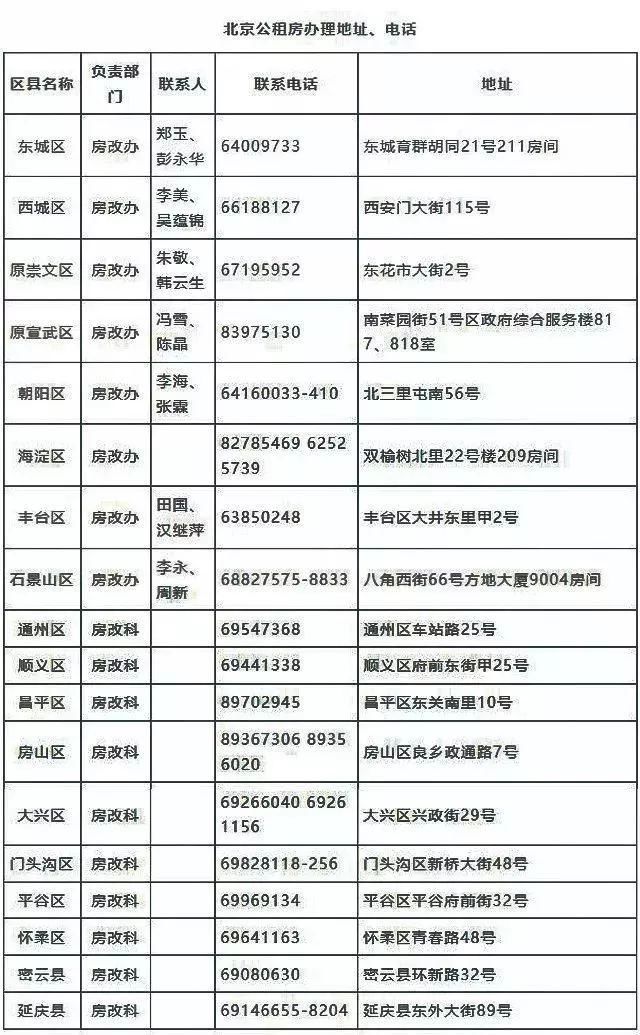 【保障房最新消息】北京今年1.5万套公租房将按户籍、工作地就近