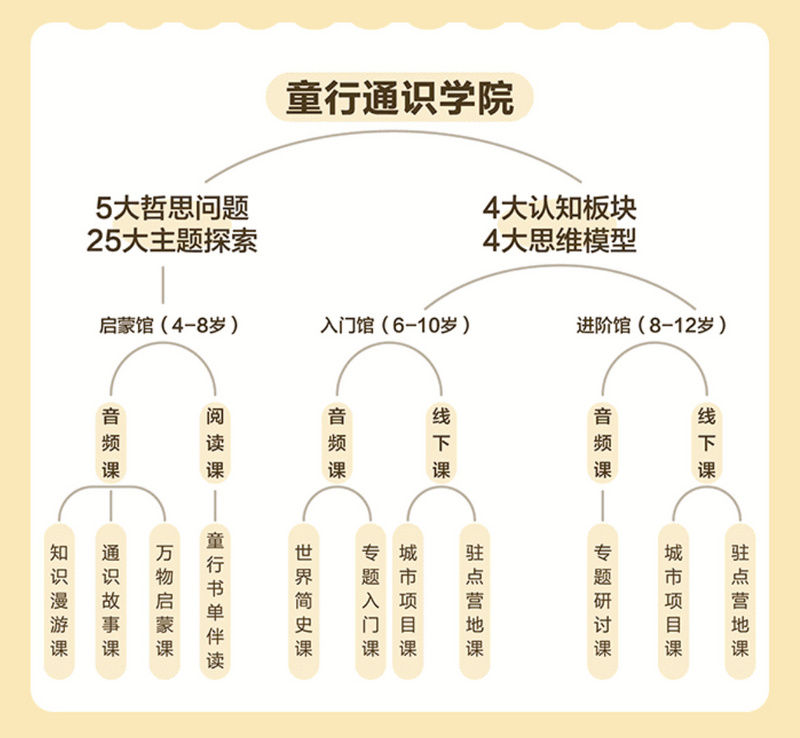 36氪首发|「童行学院」获红杉中国领投数千万