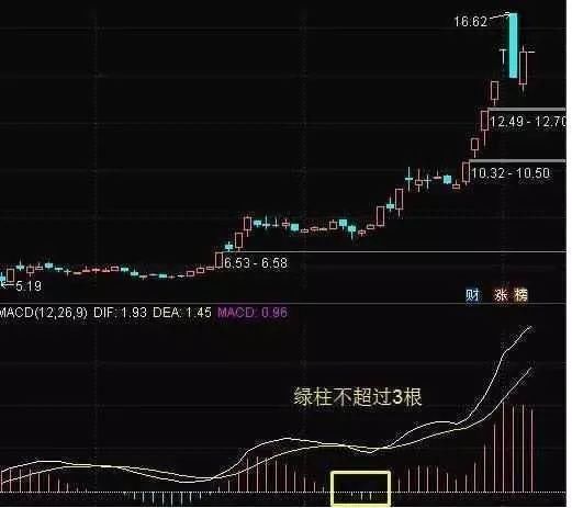 中国股市不再沉默了，国家队直接大动手，是谁带头的？