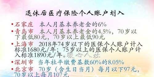 医疗保险条例