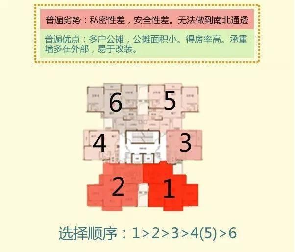 买房子板楼比塔楼好？原来我们都想错了，用这几招选定好房子