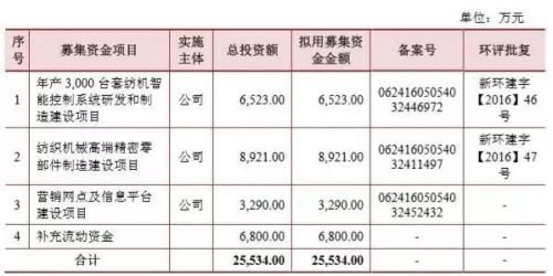 泰坦股份:董秘刚离职便起诉公司 流动资金缺口大