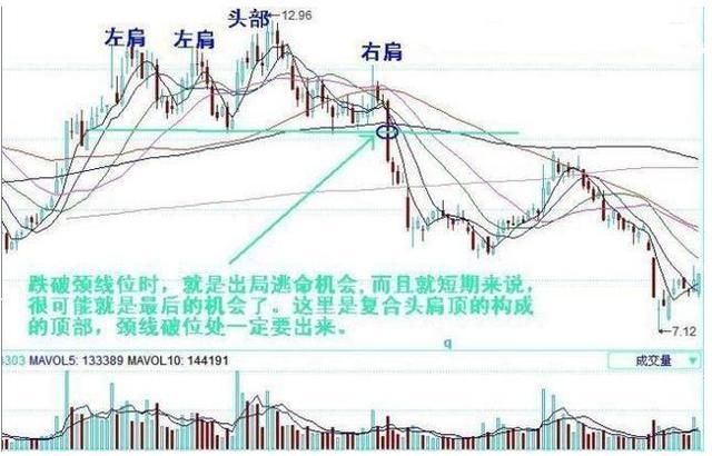 万能的“换手率”大公开，主力一举一动难逃法眼，读懂知买卖！