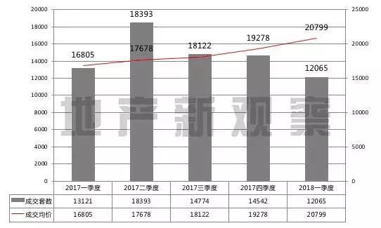 三月宁波楼市成绩单出炉!谁卖得最好丨月报