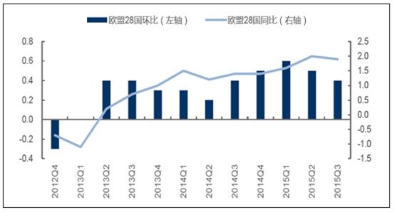 宏观经济分析 总量_2021宏观经济分析gdp