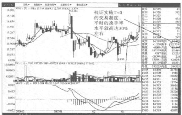 一位顶级游资大佬赠言：读懂换手率，就等于读懂中国股市