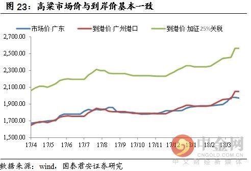 贸易战2.0 再议对农产品影响及受益标梳理