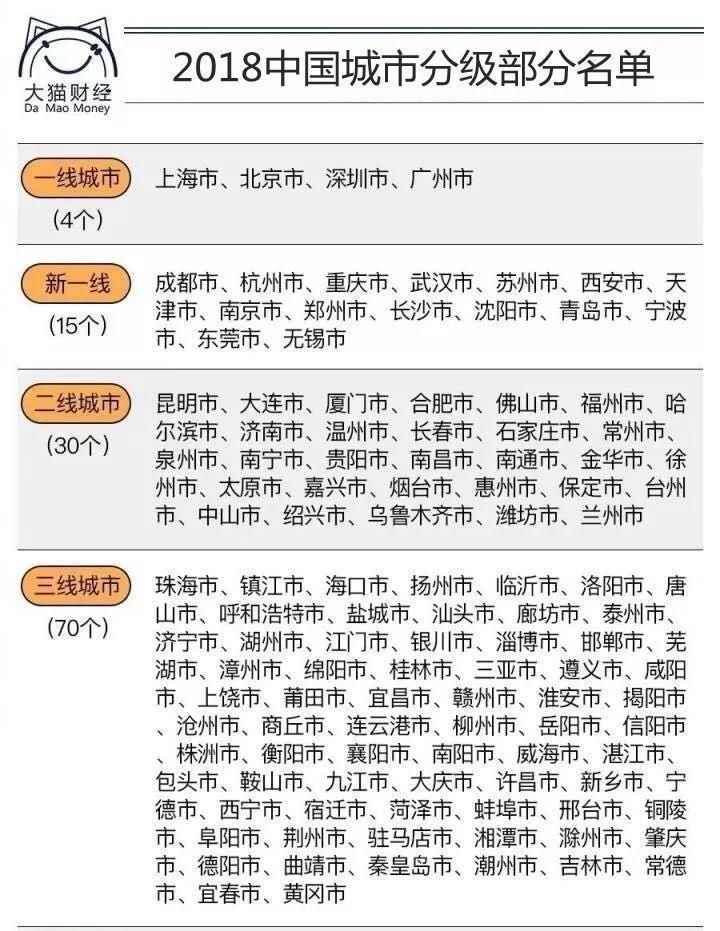 12个最具竞争力城市排行，重庆凭什么入榜?