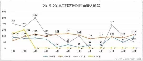 资讯 | 葡萄牙最新2月份黄金居留数据，中国投资者位居榜首