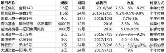 天翻地覆的一年:乐视崩塌、上市公司竞赛似违约、私募冠军们清盘