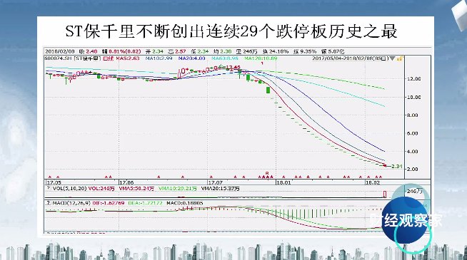 财经观察家|张刚:保千里一泻千里，股民如何索赔?