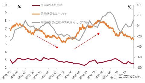 日元、美元还是黄金?美股暴跌后如何配置海外资产