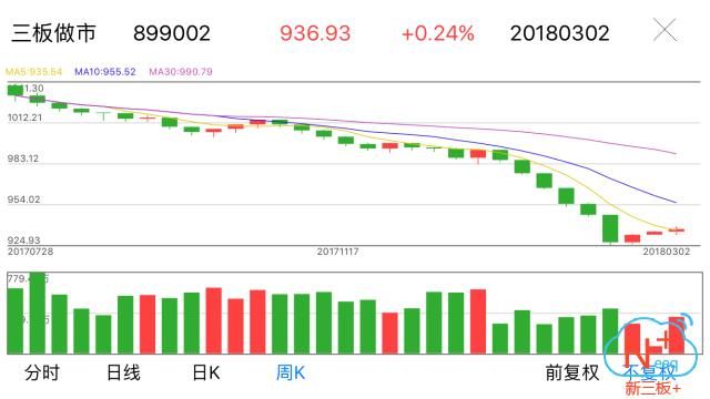 “新三板+”周报：六成创新层业绩报喜，致公党中央提案建议调整I