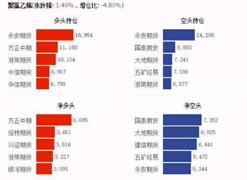 鹰眼复盘 | 甲醇5-9价差持续走缩，橡胶会在3月迎来季节性上涨行