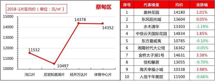 武汉楼市 | “土拍”玩法升级，“泛武汉”城市圈来临;楼市调控不