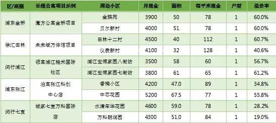 租房需小心谨防虚假房源虚假房东